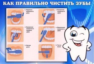 Чистка зубов стандартным методом